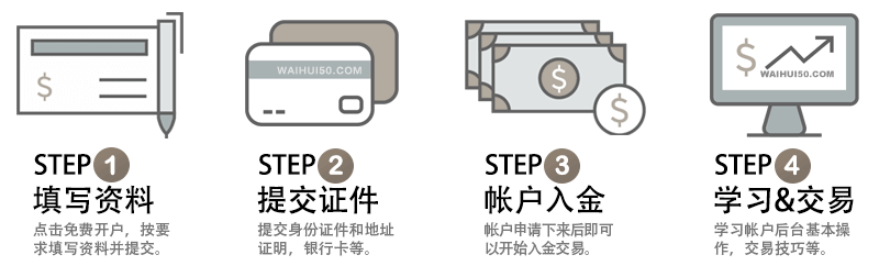 GKFX捷凯金融开户流程